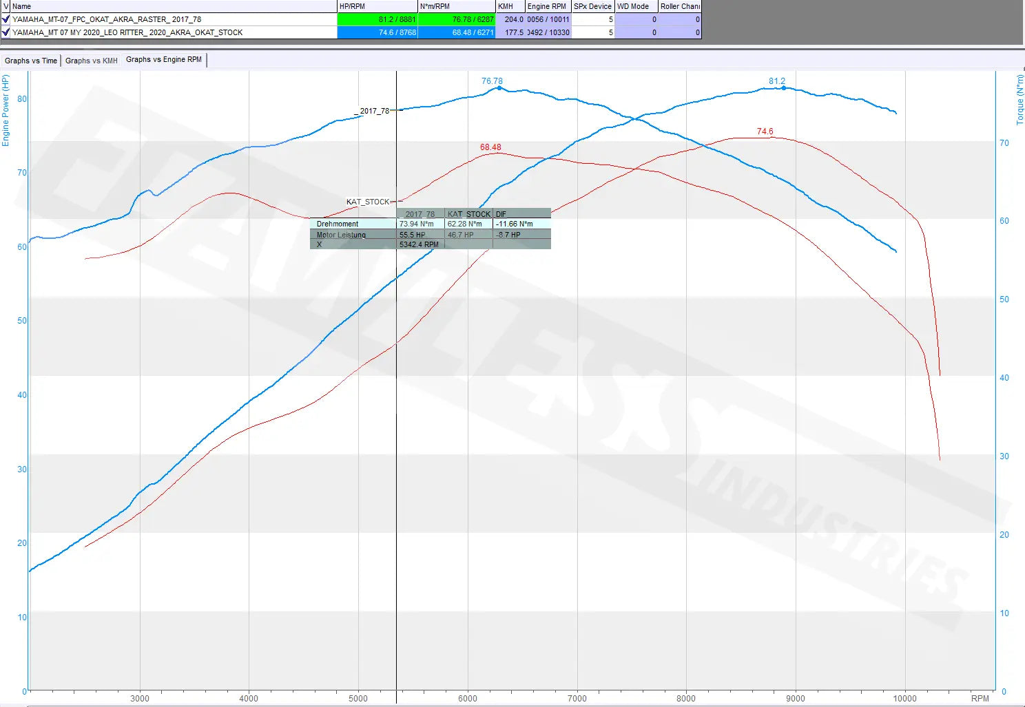 FLAWLESS Performance Cover für Yamaha MT-07 2014 bis 2022