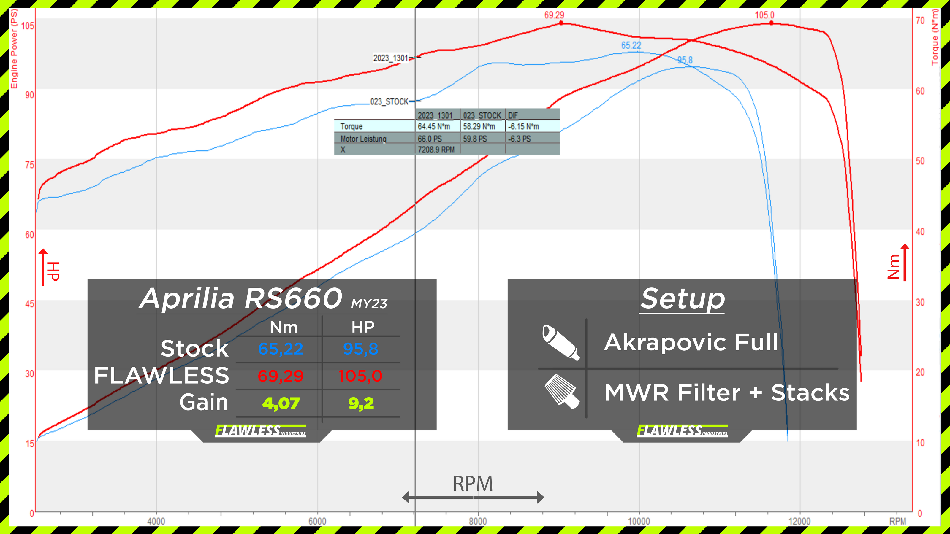 Aprilia RS 660 2020 bis 2024 - FLAWLESS ECU Performance Flash