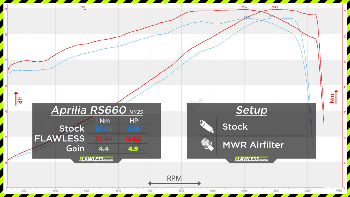 Aprilia RS 660 ab 2025 - FLAWLESS ECU Performance Flash