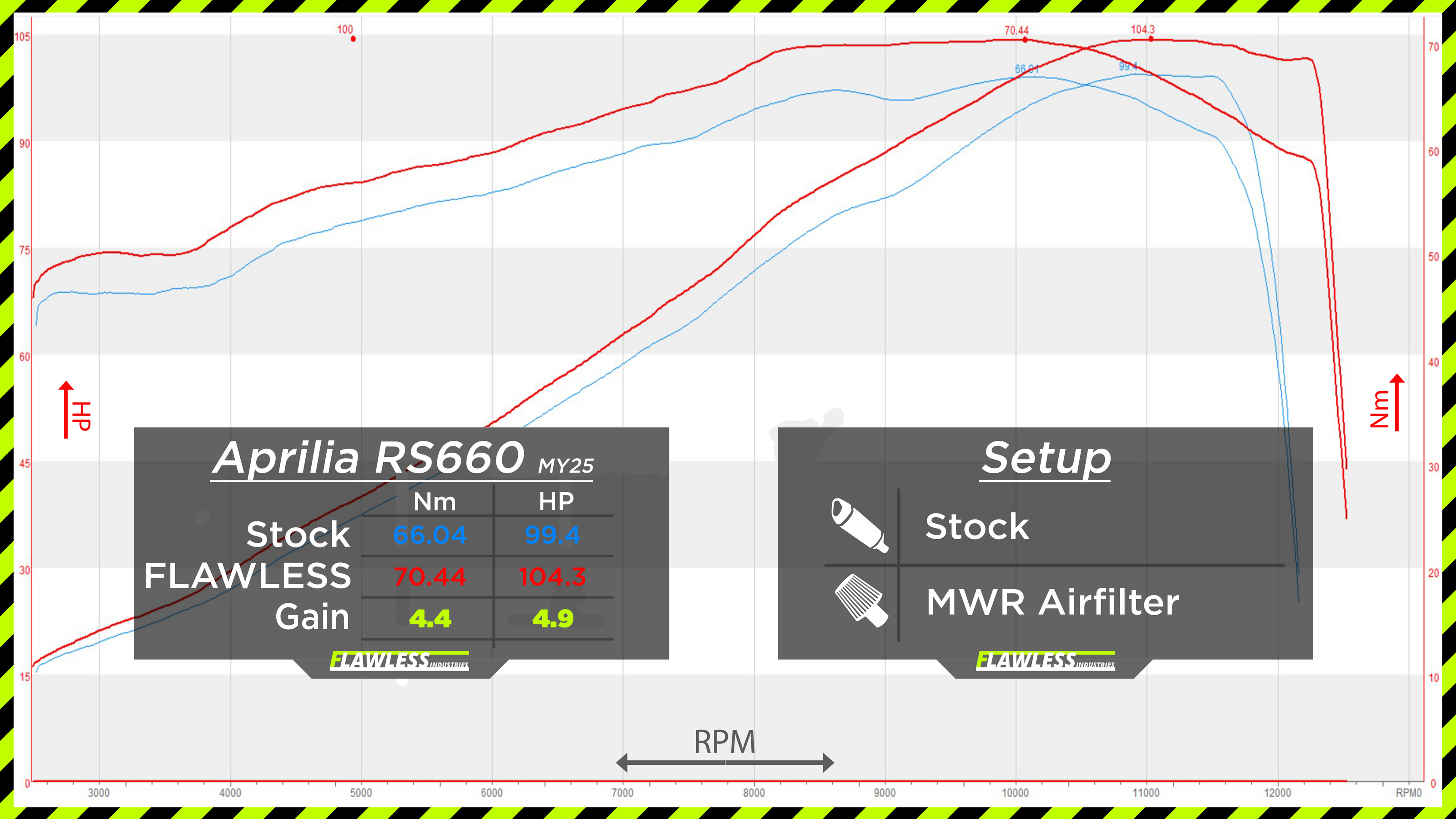 Aprilia RS 660 ab 2025 - FLAWLESS ECU Performance Flash