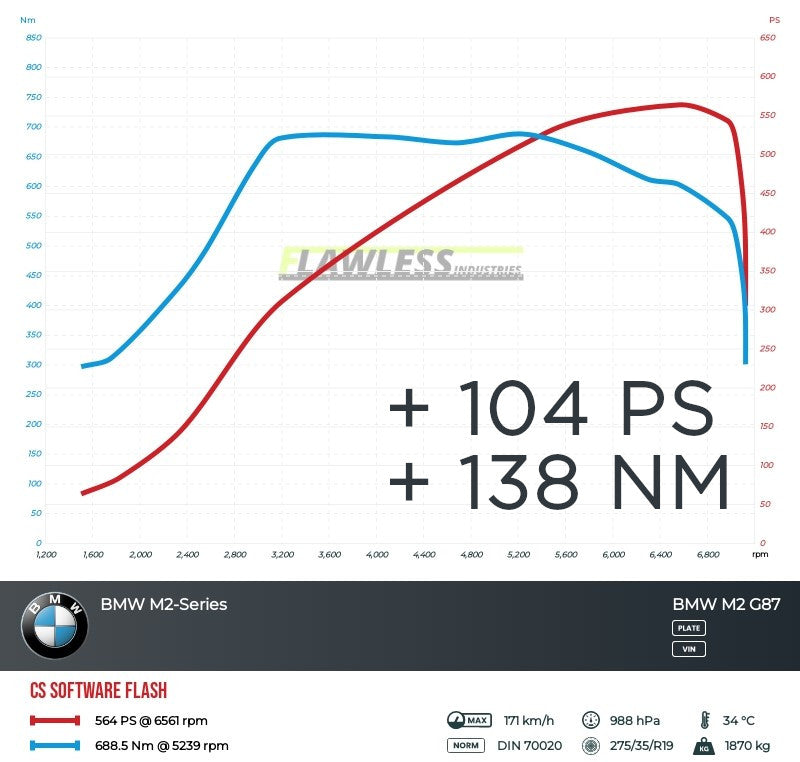 CS Software Flash - Performance Upgrade for BMW M2 G87