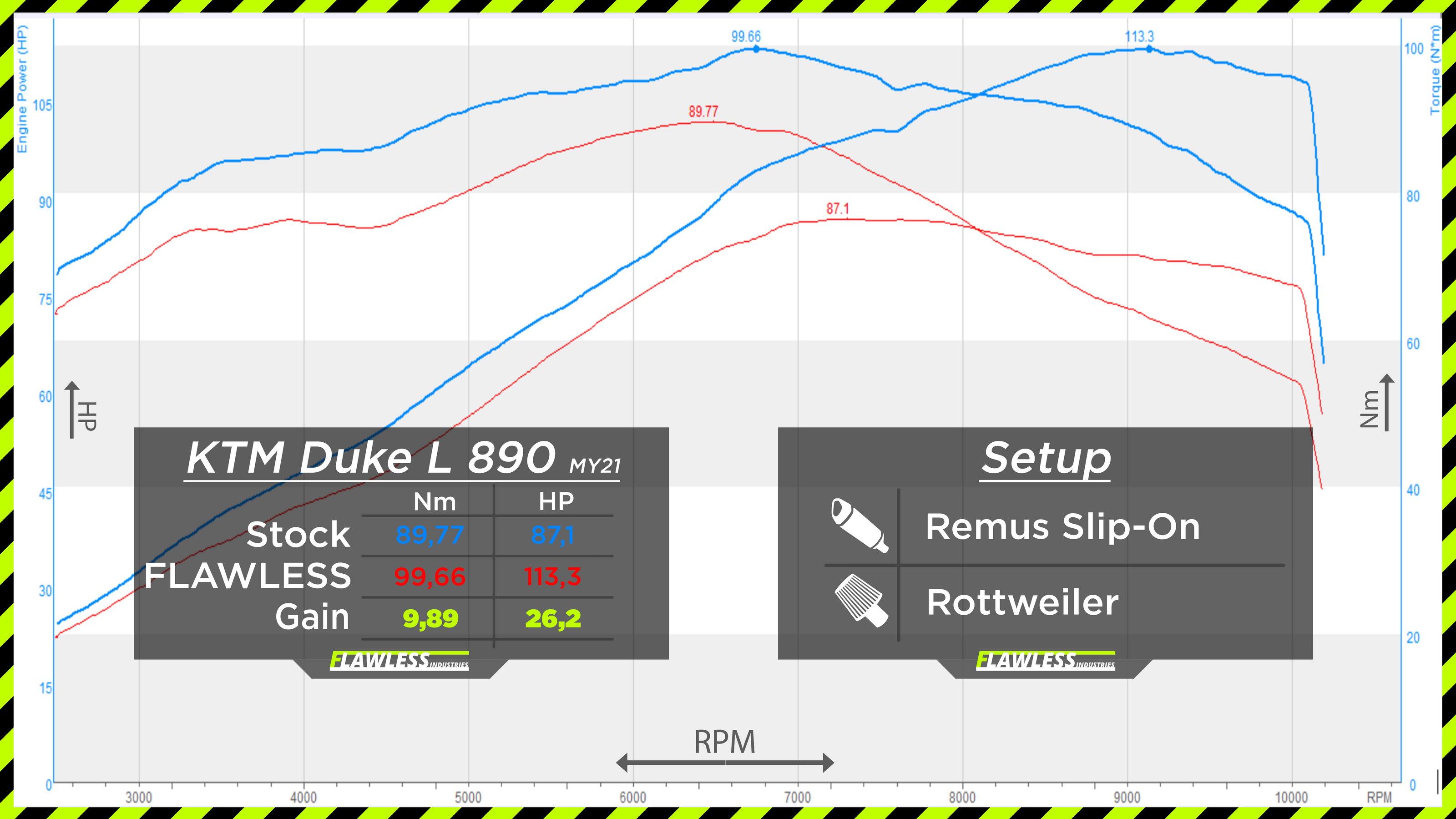 KTM 890 L DUKE 2020 to 2022 - FLAWLESS ECU Performance Flash