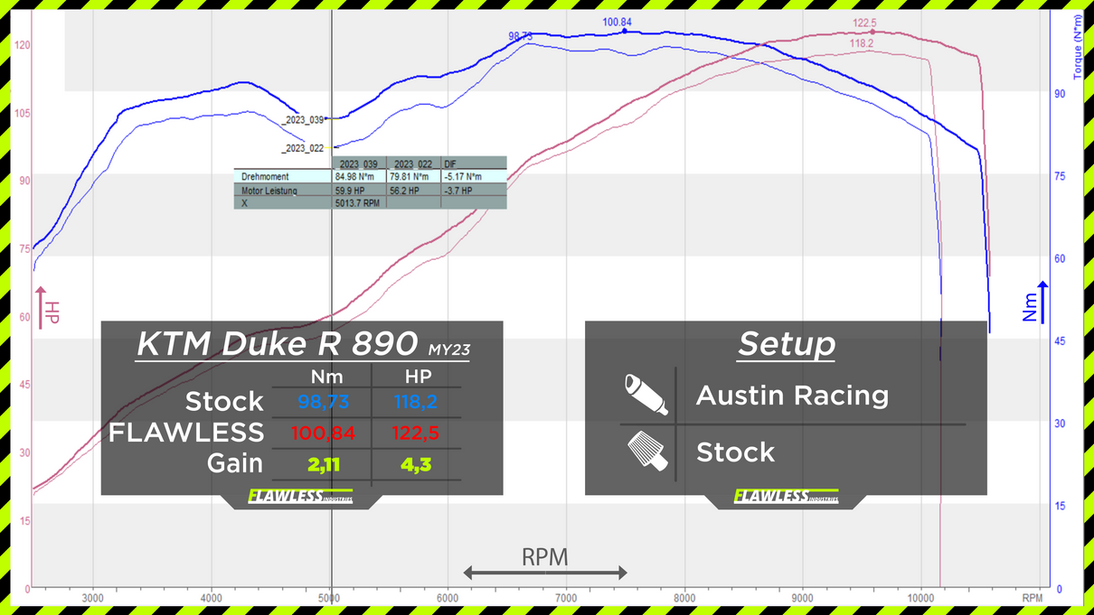 KTM 890 DUKE from 2023 - FLAWLESS ECU Performance Flash