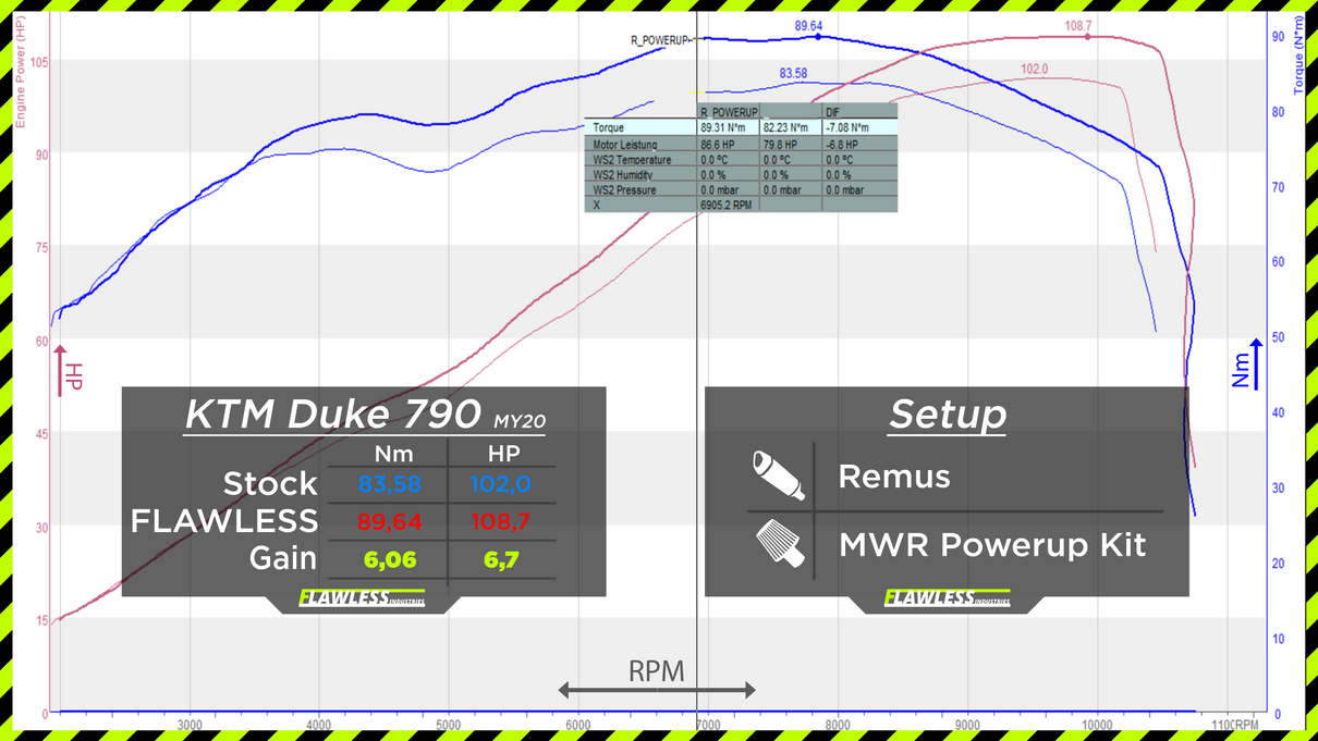 KTM 790 DUKE 2017 bis 2020 - FLAWLESS ECU Performance Flash