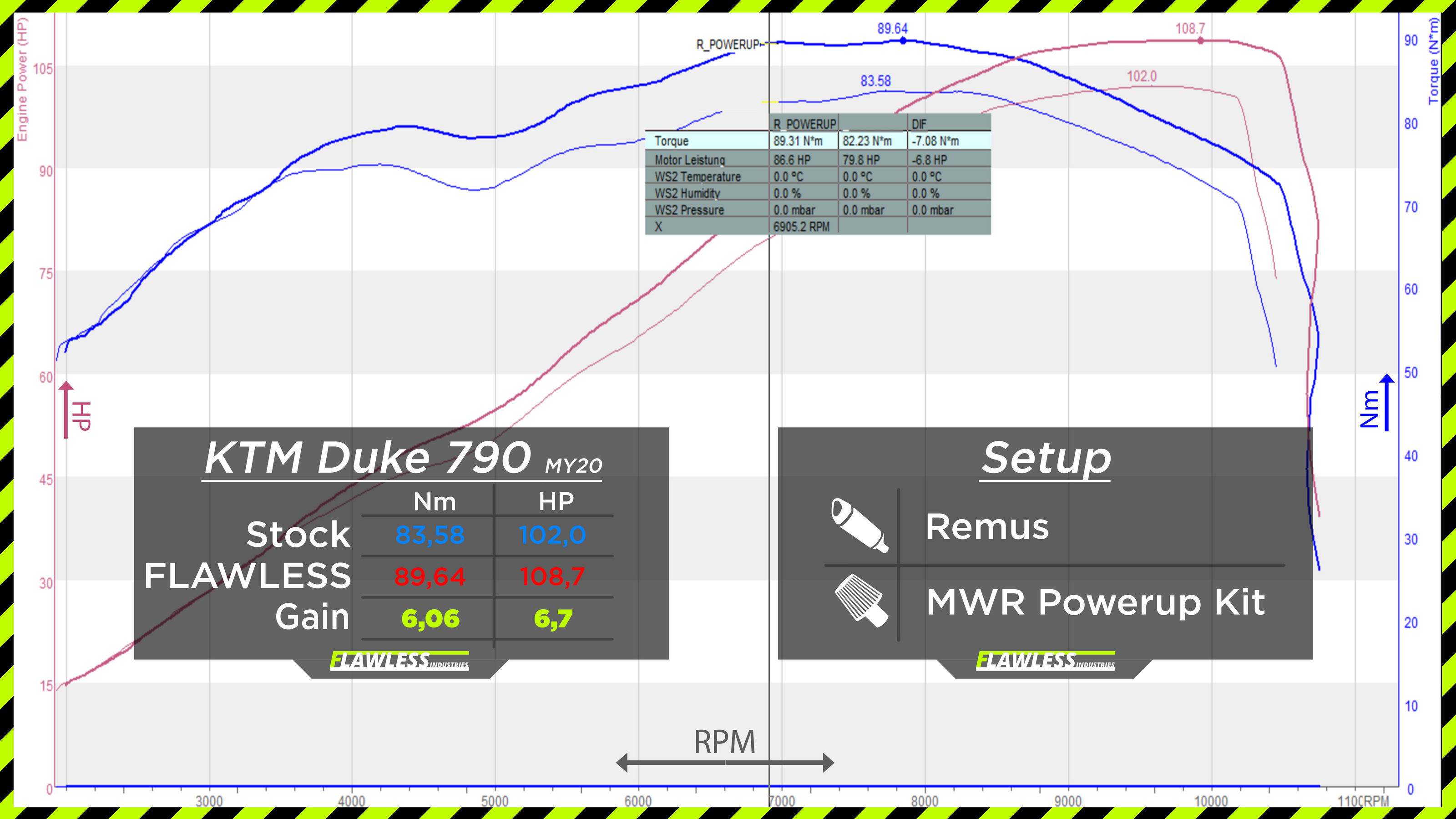 KTM 790 L DUKE 2017 bis 2020 - FLAWLESS ECU Performance Flash