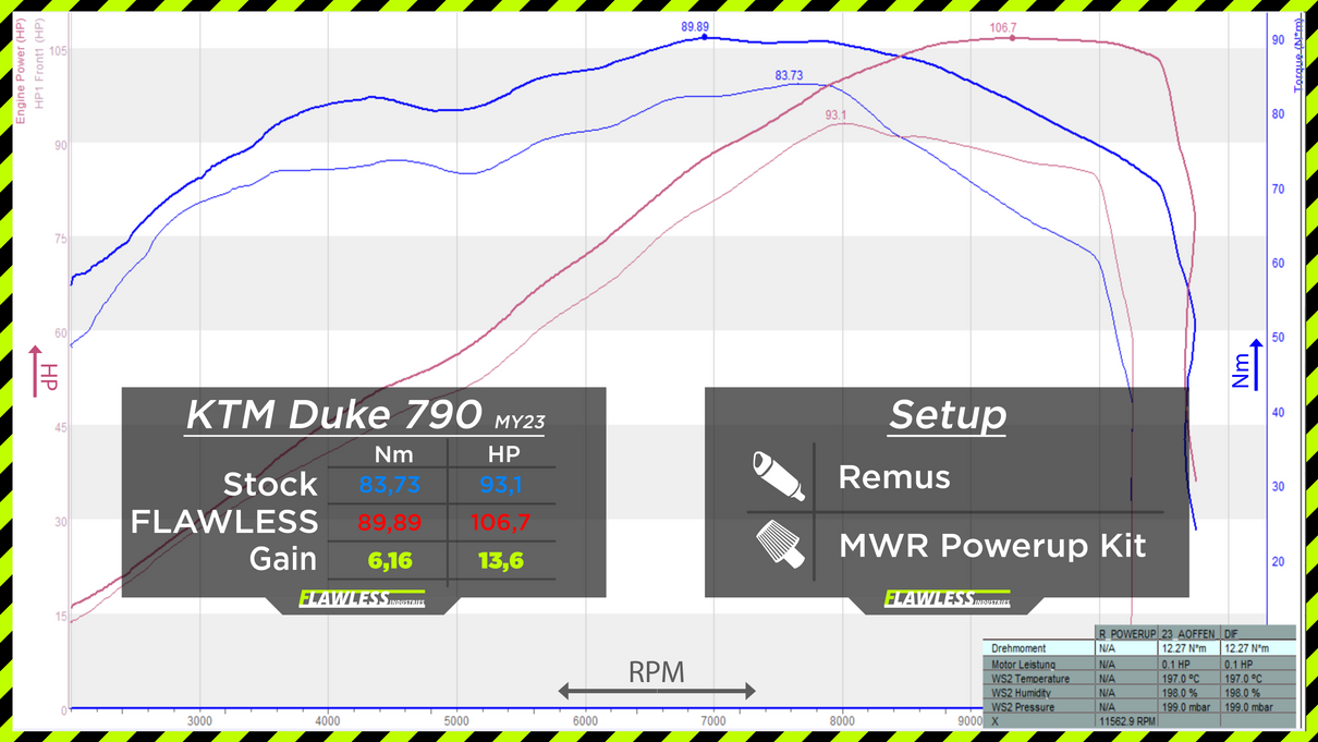 KTM 790 DUKE from 2023 - FLAWLESS ECU Performance Flash