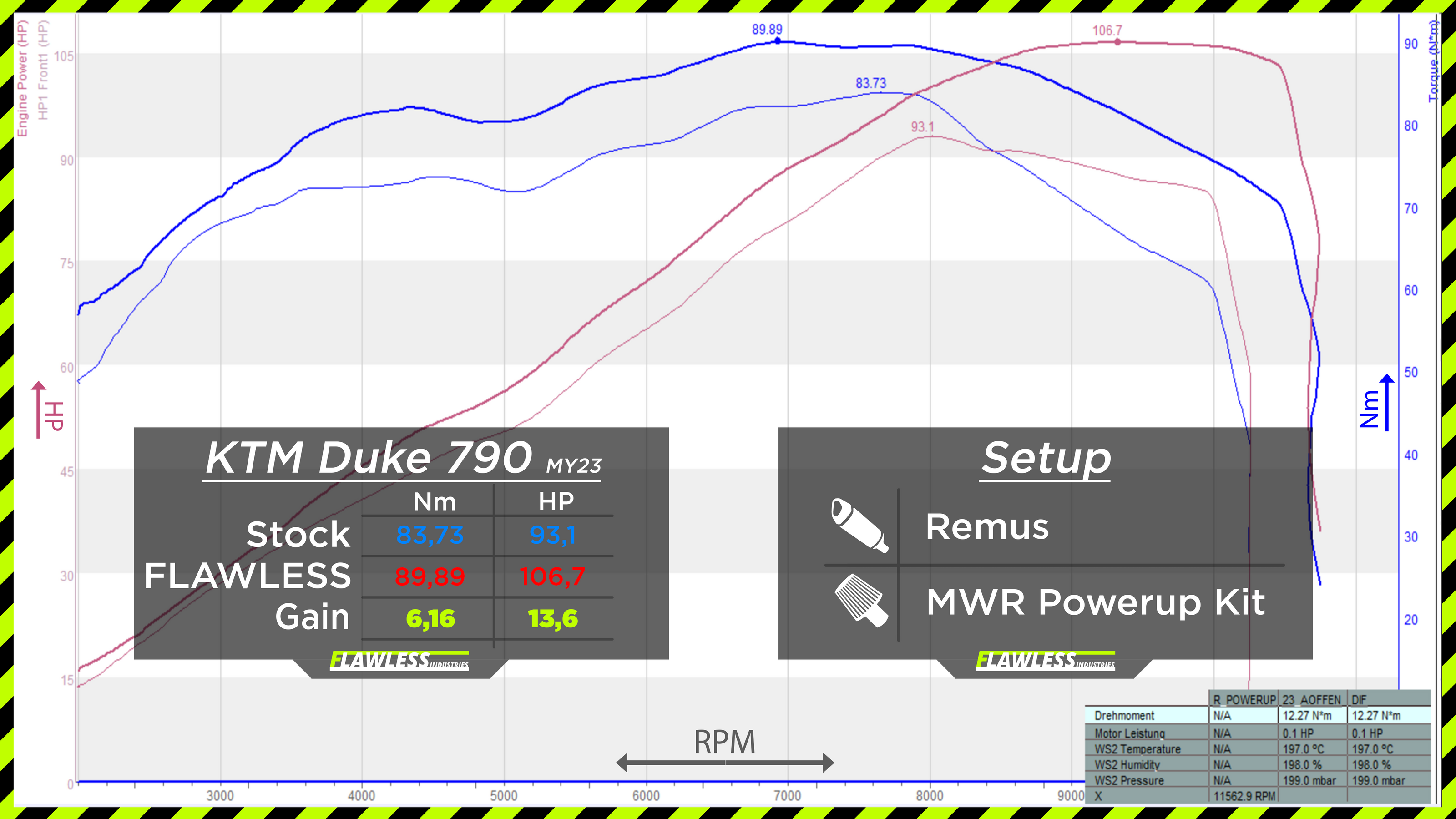 KTM 790 DUKE from 2023 - FLAWLESS ECU Performance Flash