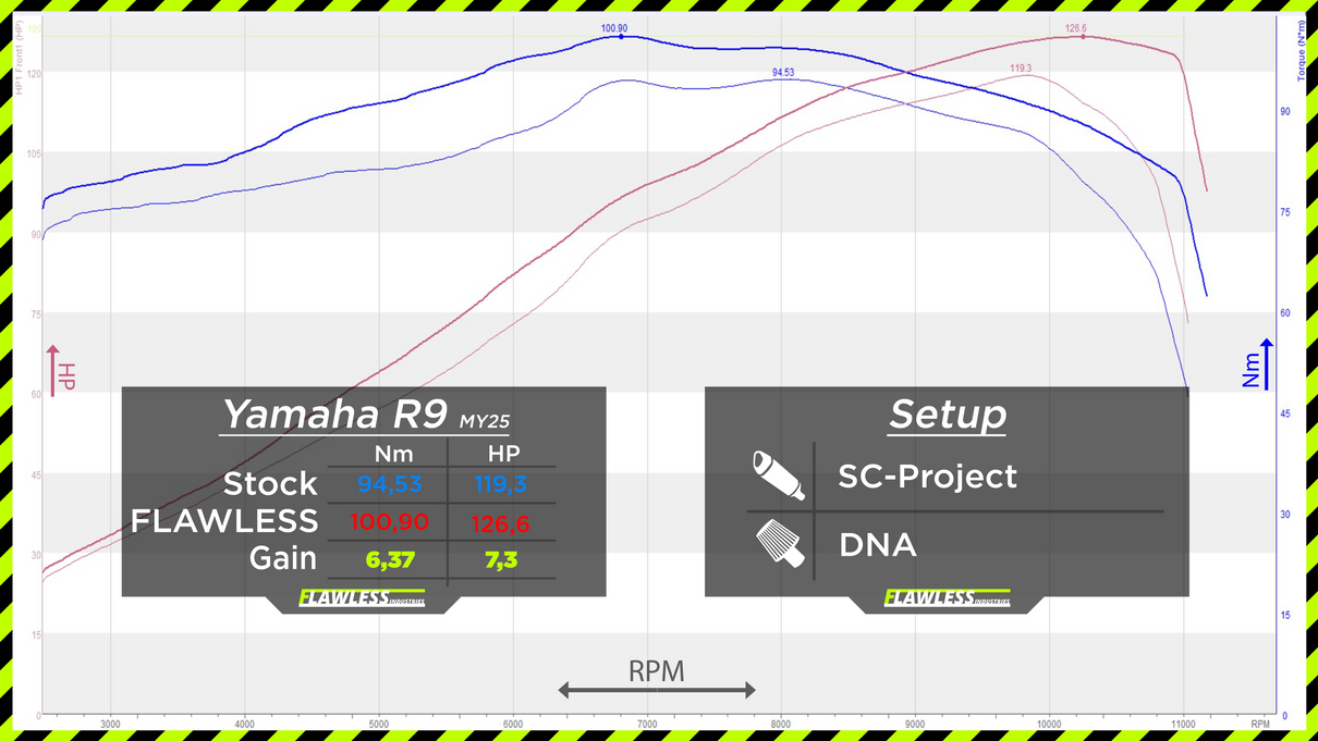 Yamaha YZF-R9 ab 2025 - FLAWLESS ECU Performance Flash