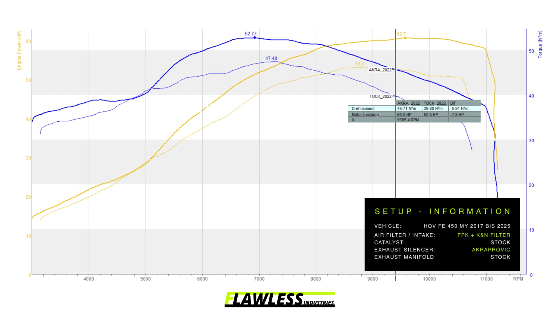 Husqvarna FE 450 2024 to 2025 - FLAWLESS ECU Performance Flash
