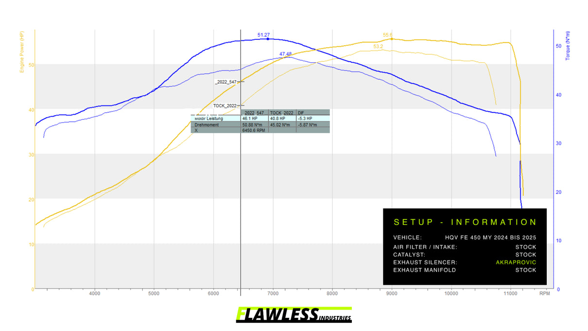 Husqvarna FE 450 2024 to 2025 - FLAWLESS ECU Performance Flash