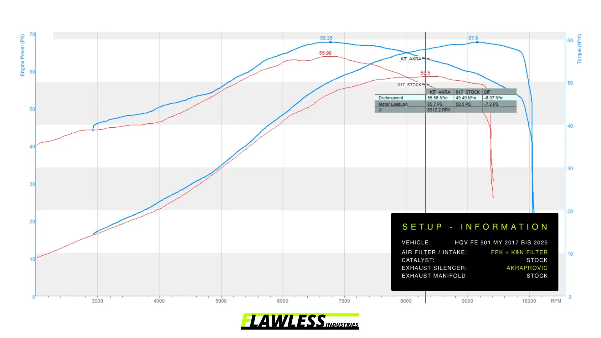 Husqvarna FE 501 2024 to 2025 - FLAWLESS ECU Performance Flash