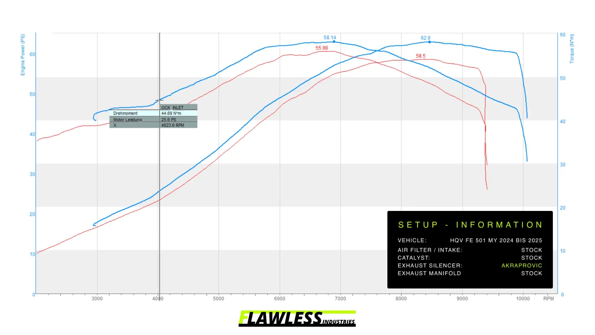 Husqvarna FE 501 2024 to 2025 - FLAWLESS ECU Performance Flash