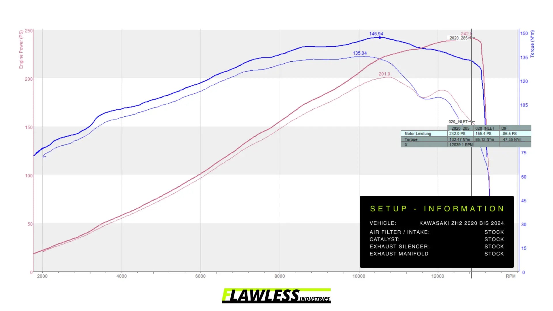 Kawasaki ZH2 2020 to 2024 - FLAWLESS ECU Performance Flash