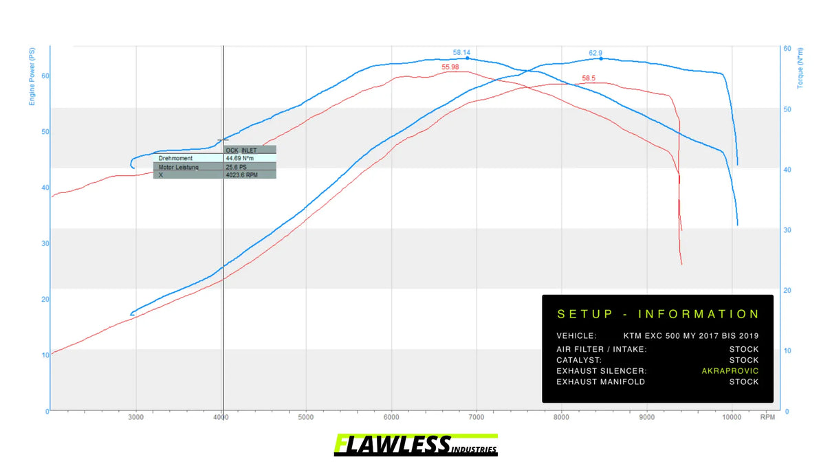 KTM EXC-F 500 2017 to 2019 - FLAWLESS ECU Performance Flash