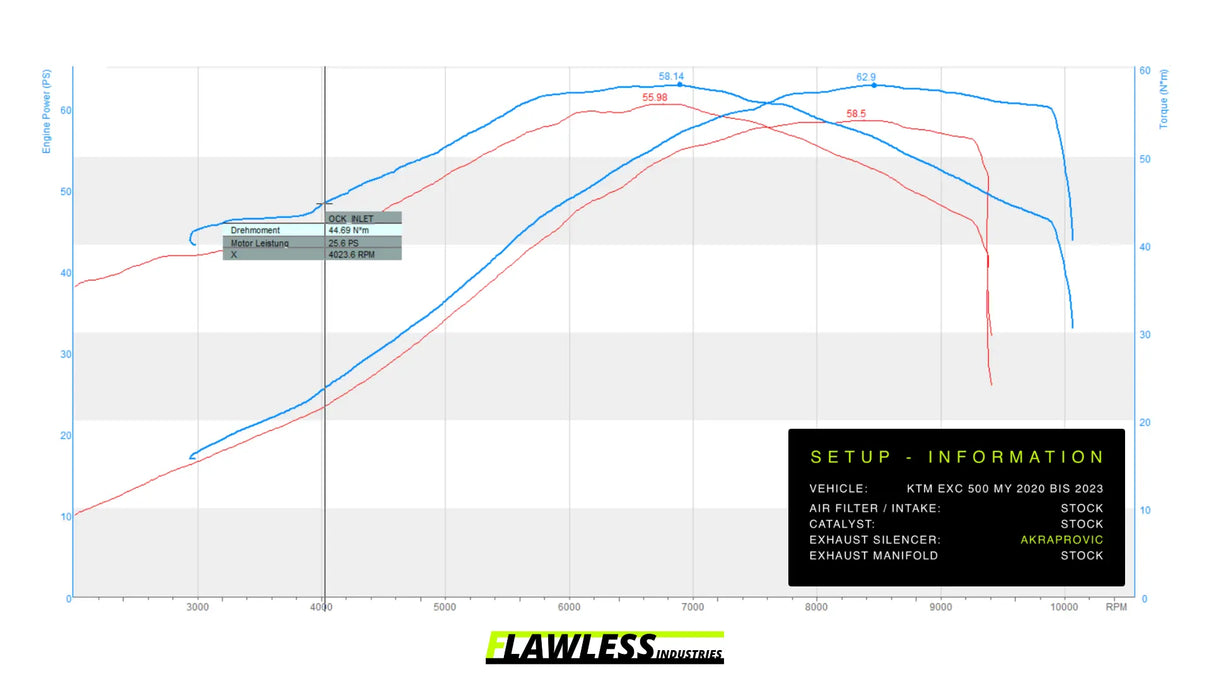 KTM EXC-F 500 2020 bis 2023 - FLAWLESS ECU Performance Flash
