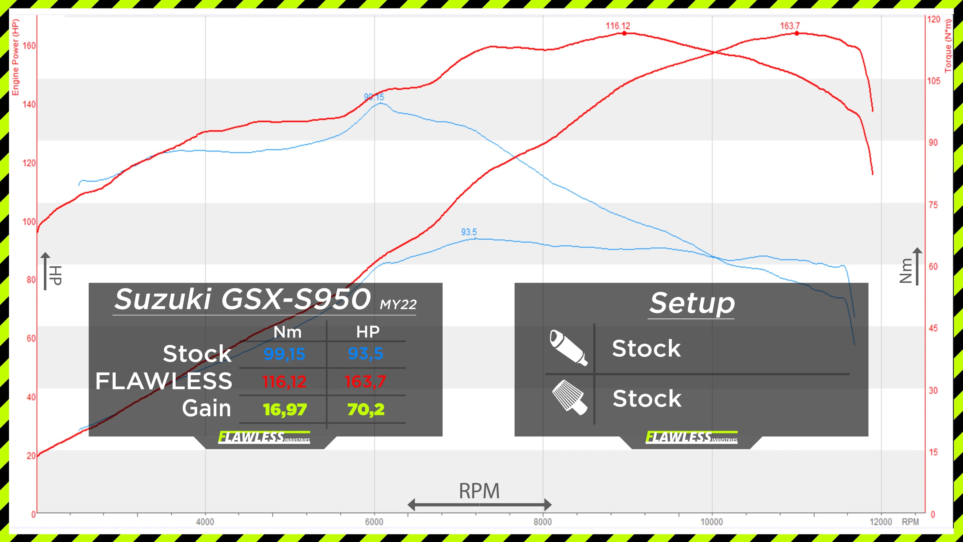 Suzuki GSX-S 950 2021 to 2024 EURO 5 - FLAWLESS Performance Flash