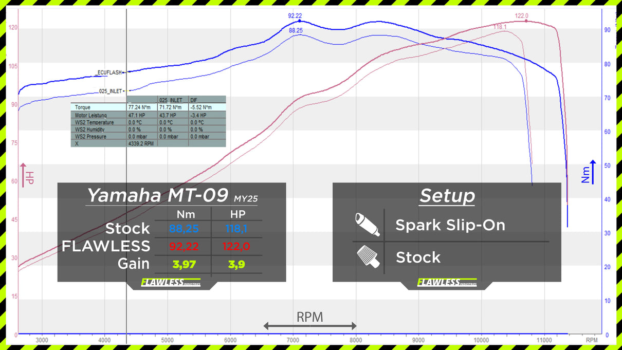 Yamaha MT-09 from 2024 - FLAWLESS ECU Performance Flash