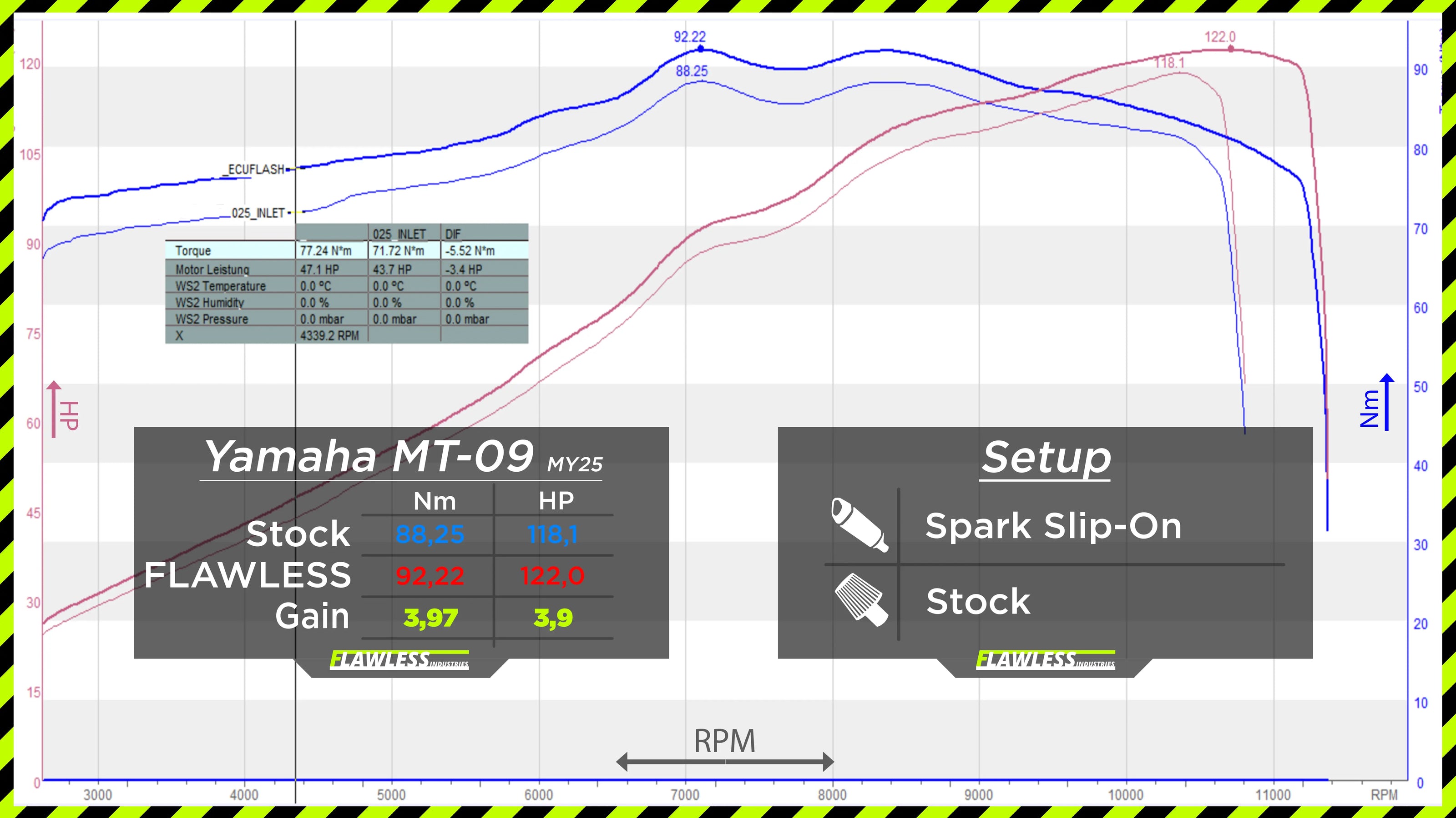 Yamaha MT-09 from 2024 - FLAWLESS ECU Performance Flash